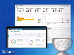 年度最佳硬件 軟件 開發工具和云服務