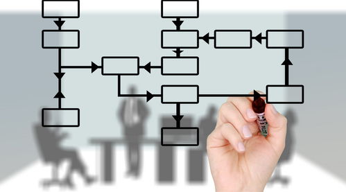 軟件開發公司向你講述軟件開發的十大流程步驟