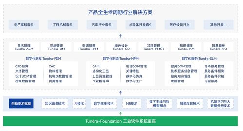 湃?？萍純煽町a(chǎn)品入選2025 工賦軟件產(chǎn)品精選清單