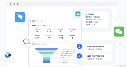 如何快速開發一個軟件 這篇文章講明白了