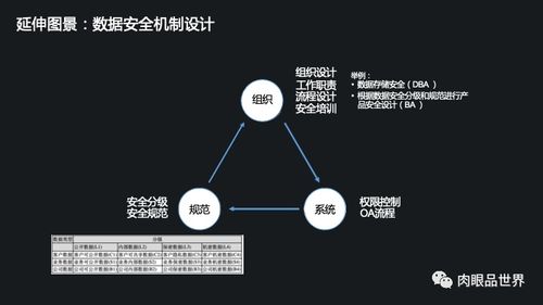 構建高效數據資產 集團數據管控與治理的一體化解決方案及數據處理服務