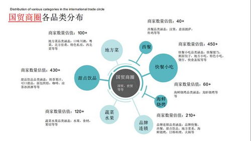 賦能餐飲新增長 如何打造高效、精準的餐飲商家代運營數據處理解決方案
