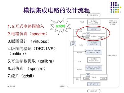 中國科學(xué)技術(shù)大學(xué)模擬集成電路設(shè)計(jì)流程剖析